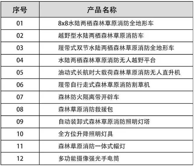 河北五星“高、精、尖”森林草原消防滅火裝備，打造我國搶險救災“新質戰斗力”